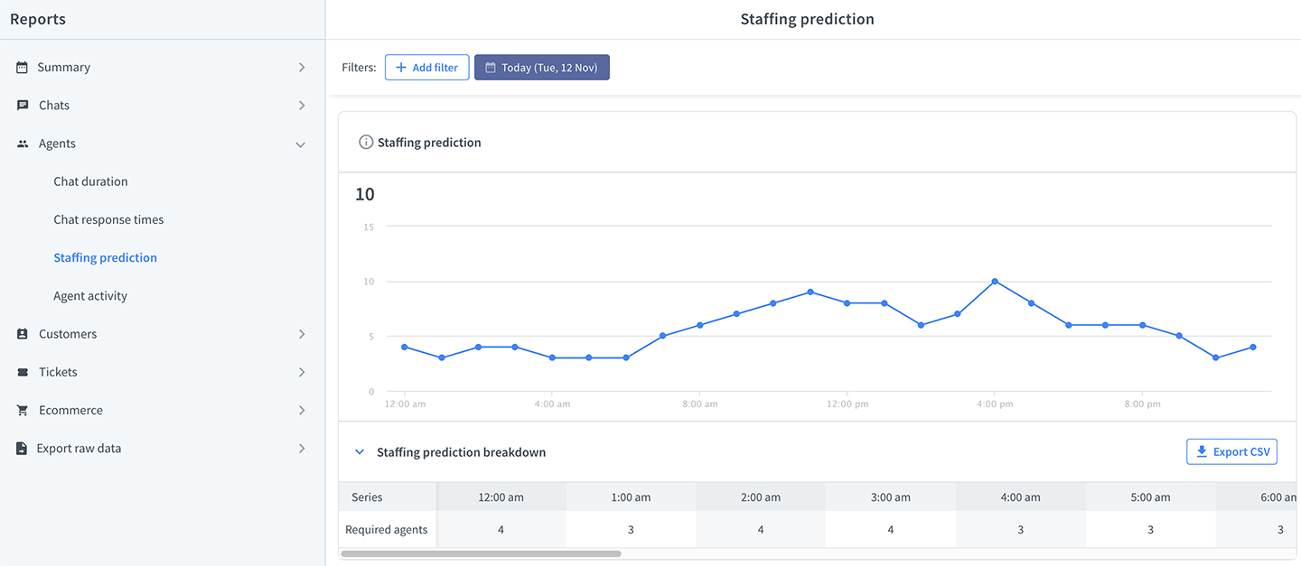 livechat reports